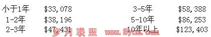 SEO行业 分析报告