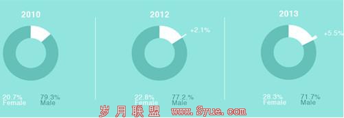 SEO行业 分析报告
