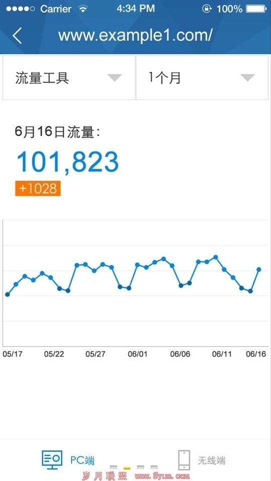 百度<a href=http://www.syue.com/Owners/ target=_blank class=infotextkey>站长</a>流量数据