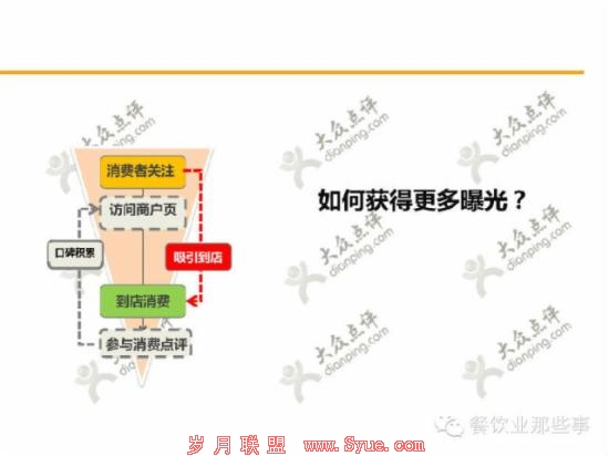 餐饮O2O