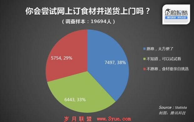 社区里的懒人生意:O2O解放“主妇”“主夫”