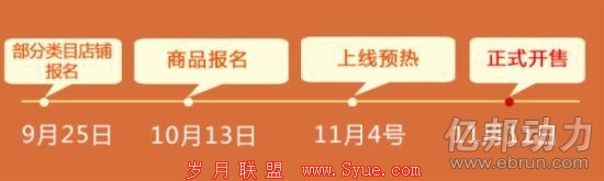 整体时间安排: