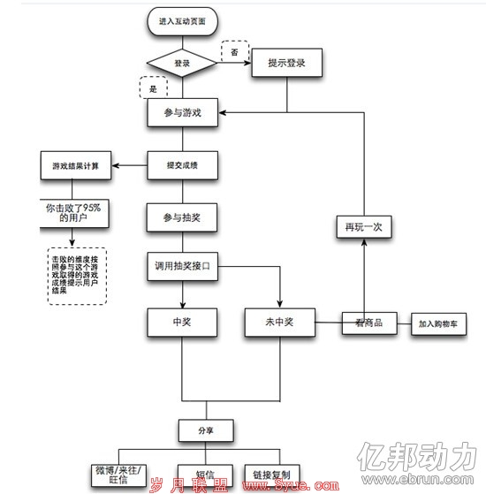 天猫双11新把戏:靠互动游戏勾搭用户进店