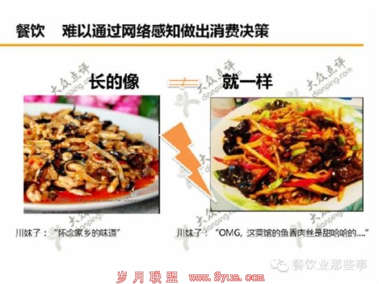 餐饮O2O