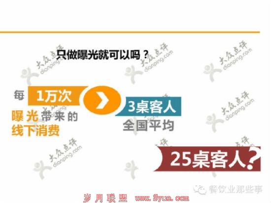 餐饮O2O