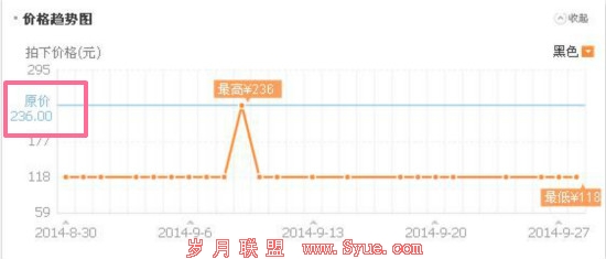 王海打假