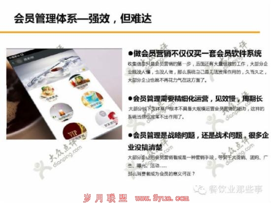 餐饮O2O