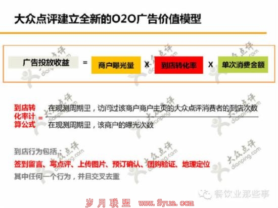 餐饮O2O