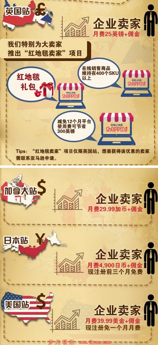 亚马逊收费政策