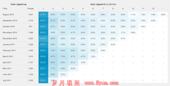 过去五年,中国互联网创业有什么变化?