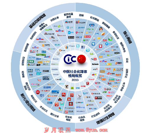 互联网创业:做好颠覆传统产业的“五大痛点”
