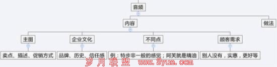 <a href=http://www.syue.com/Digital/Mobile/ target=_blank class=infotextkey>手机</a>淘宝优化攻略