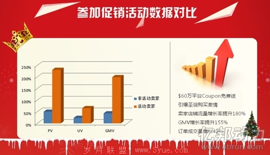 敦煌网圣诞大促