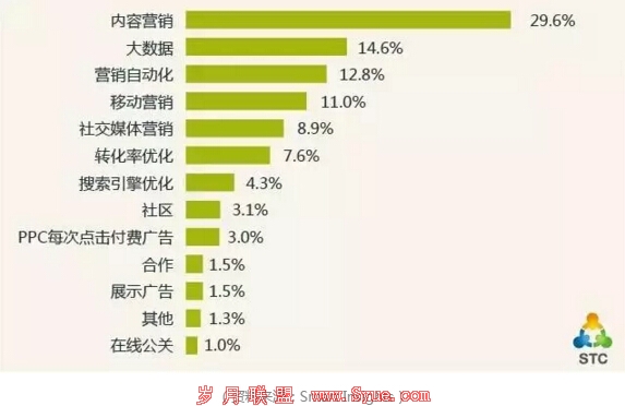 QQ截图20160503095936