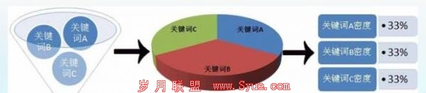 ”网站降权“如何诊断分析以及恢复排名操作