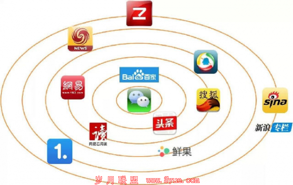 坤鹏论:这个时代的企业营销 要向小米学习全身披挂自媒体-自媒体|坤鹏论