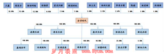 《找你妹》发行商获批挂牌新三板:连亏3年却拉了任泉陈赫等入股