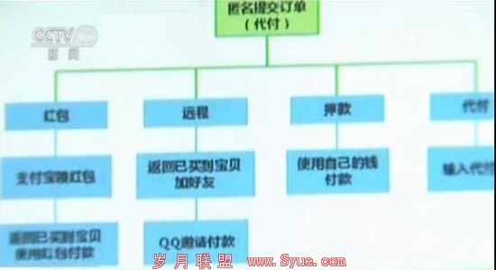 重庆查处一起网店刷单案 19万人次刷单1.06亿元