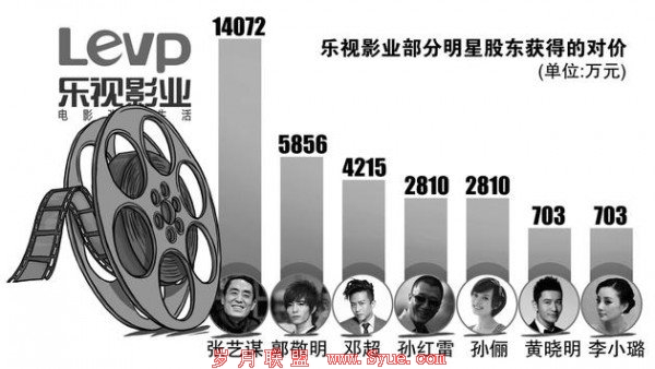 创业板第二大市值股乐视网今日复牌