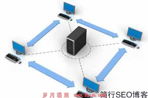 连接力