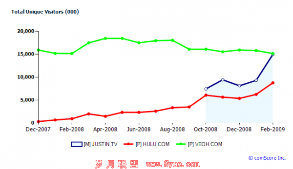 9年创业6次,看Twitch创始人教你如何度过资本“寒冬”