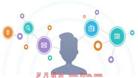 用户数据
