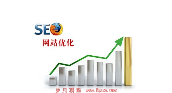 SEO网站优化