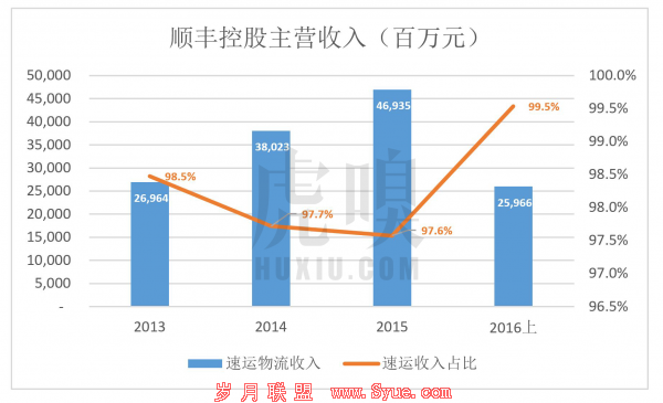 王卫身价超过马化腾，但资本背后赚的都是辛苦钱