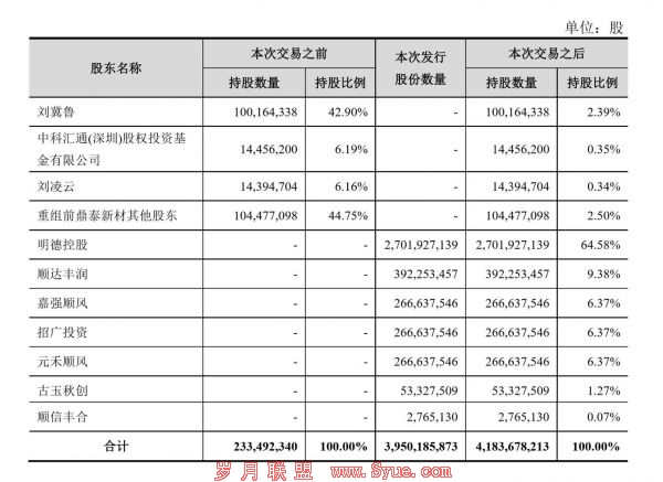 王卫身价超过马化腾，但资本背后赚的都是辛苦钱