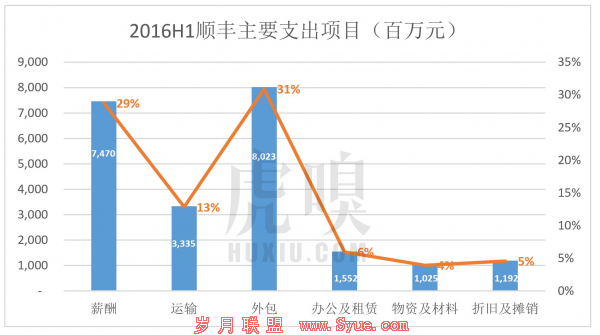 王卫身价超过马化腾，但资本背后赚的都是辛苦钱
