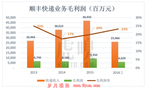 王卫身价超过马化腾，但资本背后赚的都是辛苦钱