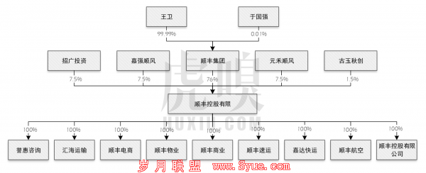 王卫身价超过马化腾，但资本背后赚的都是辛苦钱