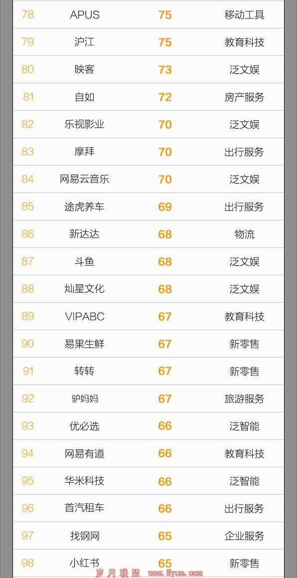 二月二,这125条龙齐抬头,3万亿估值碾压创业板