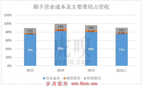 王卫身价超过马化腾，但资本背后赚的都是辛苦钱