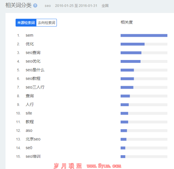 SEO快速排名最新刷法,实现整站排名快速百度首页前三(最新教程)-海瑶SEO培训研究中心