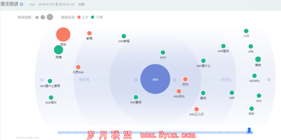 SEO快速排名最新刷法,实现整站排名快速百度首页前三(最新教程)-海瑶SEO培训研究中心