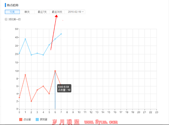 SEO快速排名最新刷法,实现整站排名快速百度首页前三(最新教程)-海瑶SEO培训研究中心