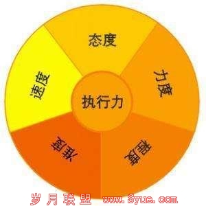 拨云见日的SEO方案 让SEO优化变得更简单