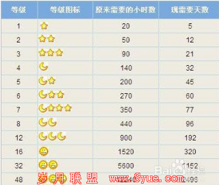 排名进程