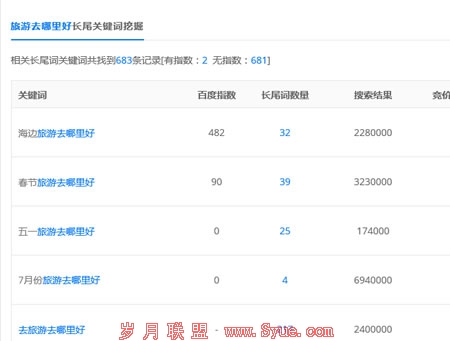 网站被用户喜爱的秘密 :挖掘关键词背后的用户需求 经验心得 第1张