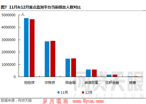 12月上海网贷报告:现场核查深入开展,网贷整治持续加压7 12月上海网贷报告:现场核查深入开展,网贷整治持续加压7