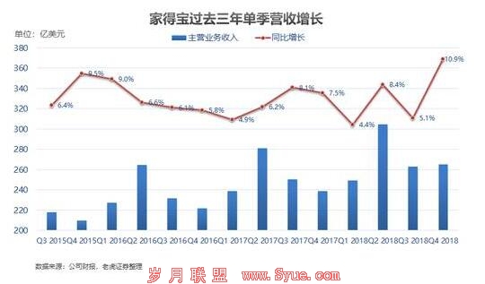 QQ截图20190304115825