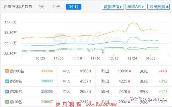A5营销:这一年,我的网站流量去哪了?未来怎么做