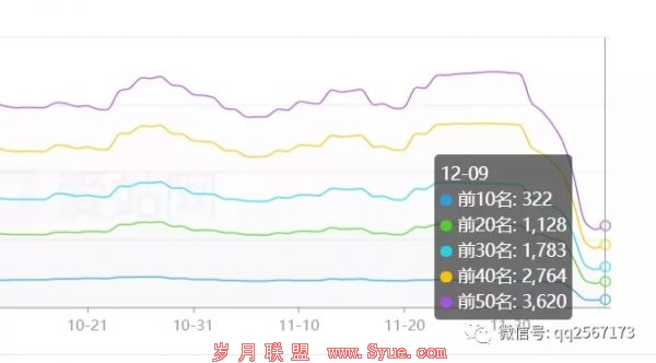 A5官方解读:网站降权了怎么办,如何快速恢复?