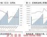 2019年社零行业数据统计与投资建议
