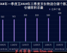 疫情围城:京东物流不轻松的翻身战