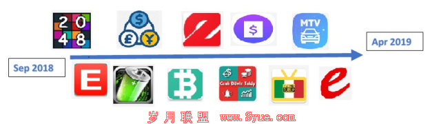 Anubis新的网络钓鱼活动