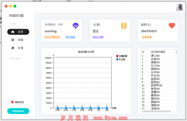 如何挖掘老域名快速获取排名