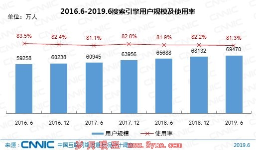 对于新站来说:如何让网站快速被搜索引擎收录呢?