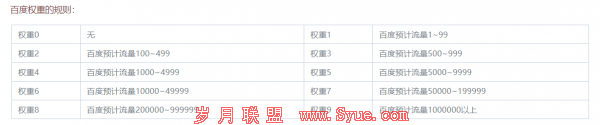 网站排名优化第六课:一句话解释什么是网站权重?
